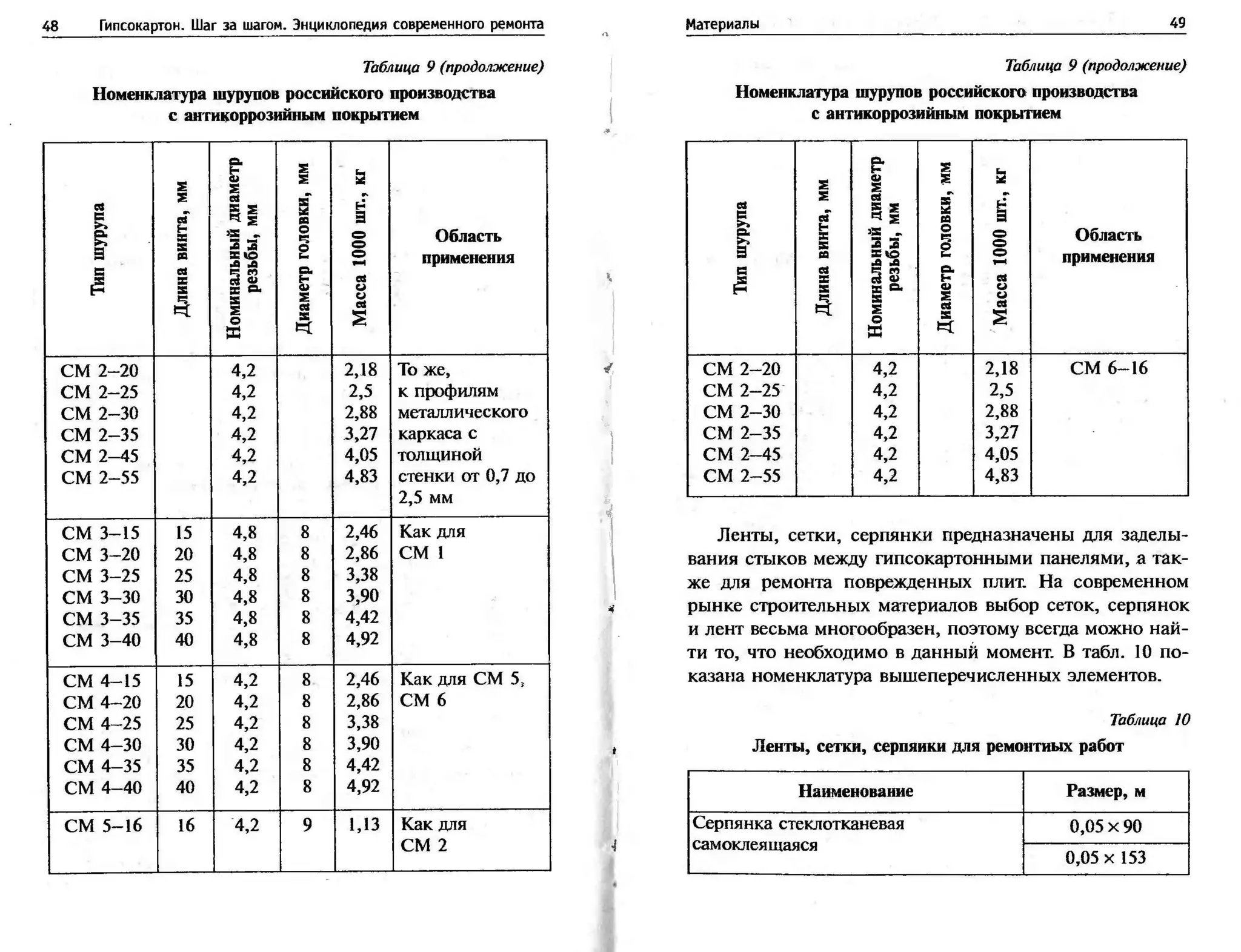 гипсокартон. шаг за шагом (смирнова л.н.)