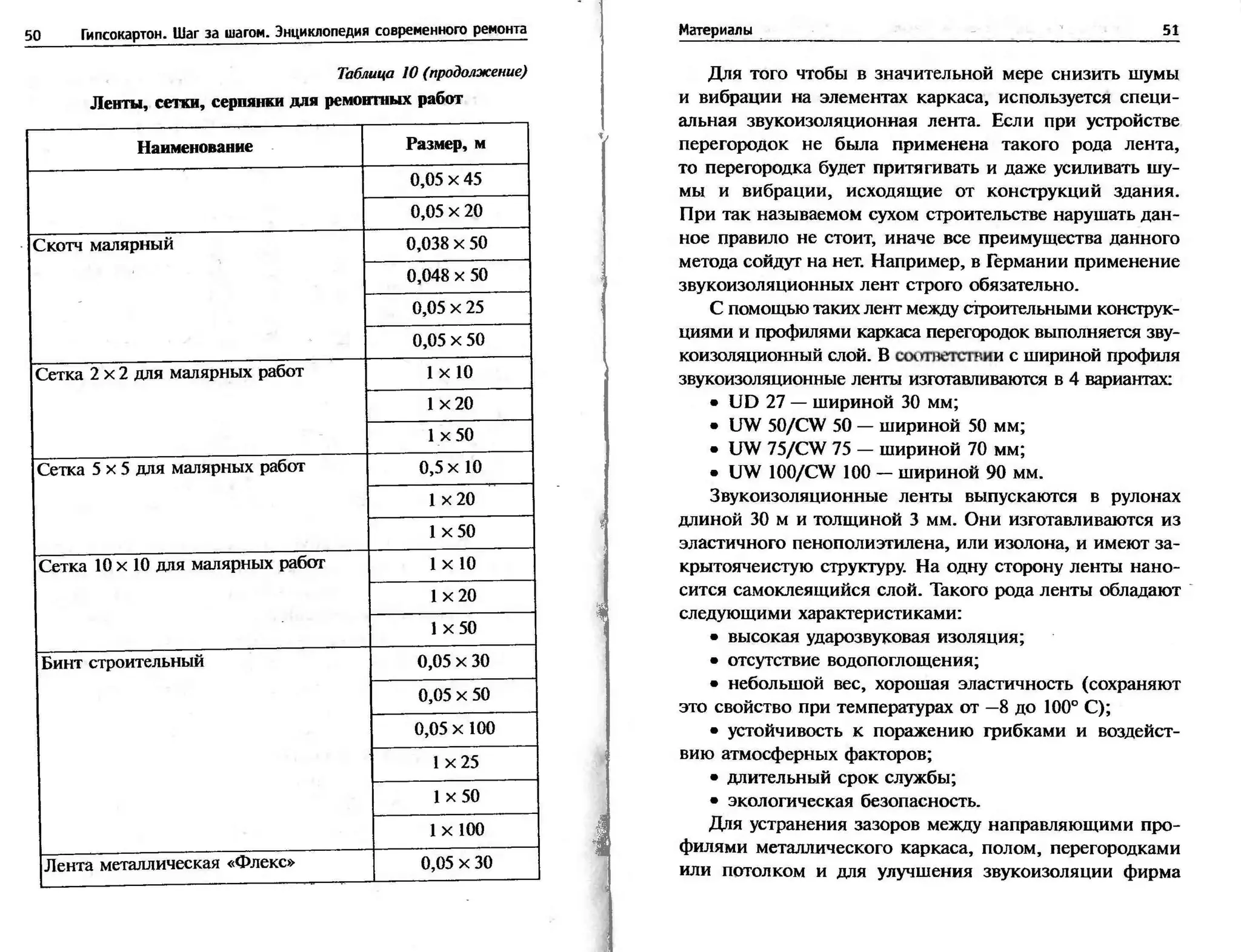 гипсокартон. шаг за шагом (смирнова л.н.)