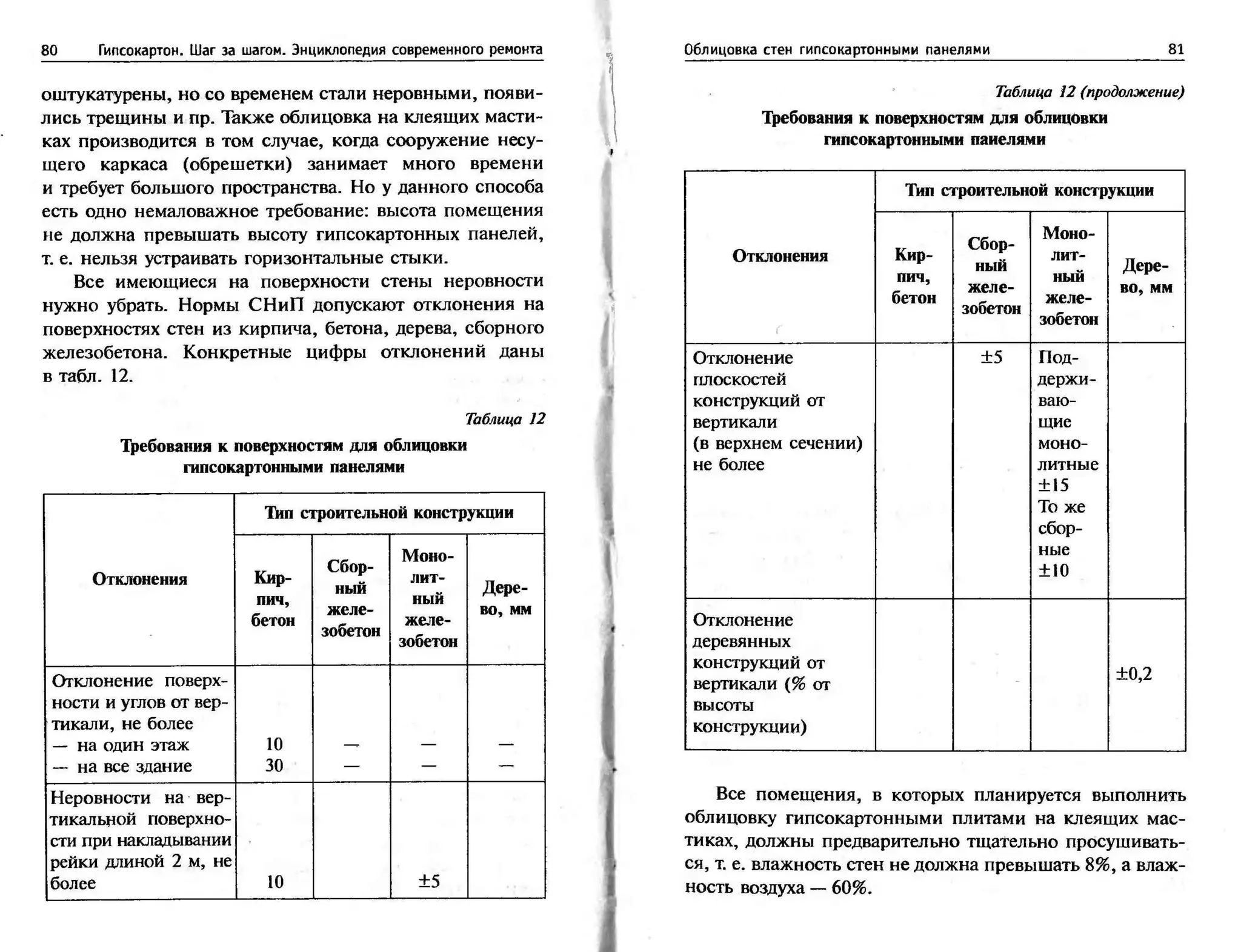 гипсокартон. шаг за шагом (смирнова л.н.)