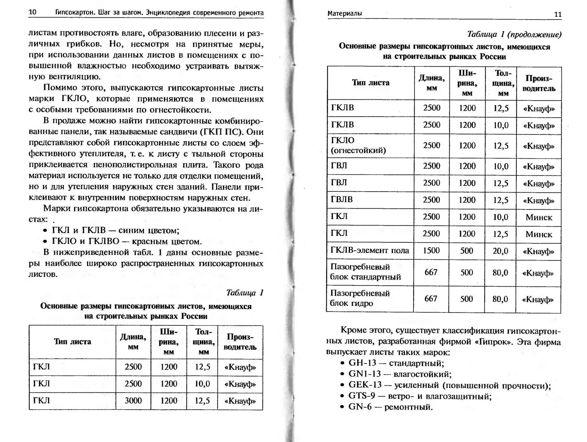 гипсокартон. шаг за шагом (смирнова л.н.)