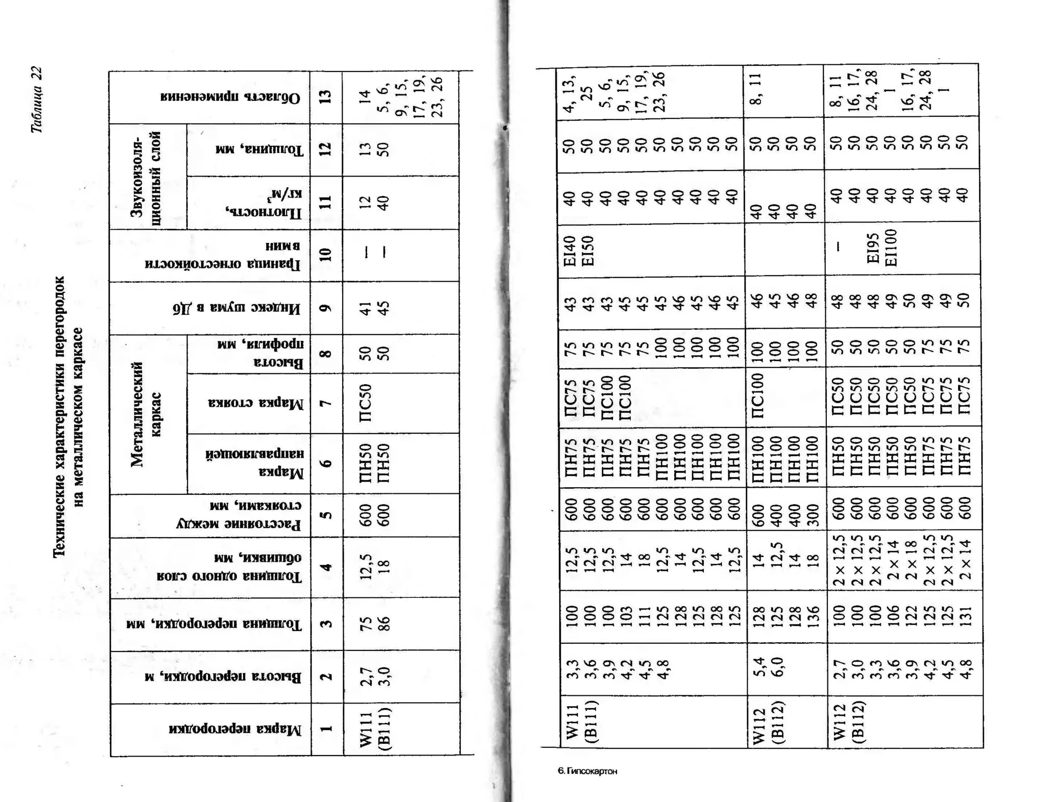 гипсокартон. шаг за шагом (смирнова л.н.)