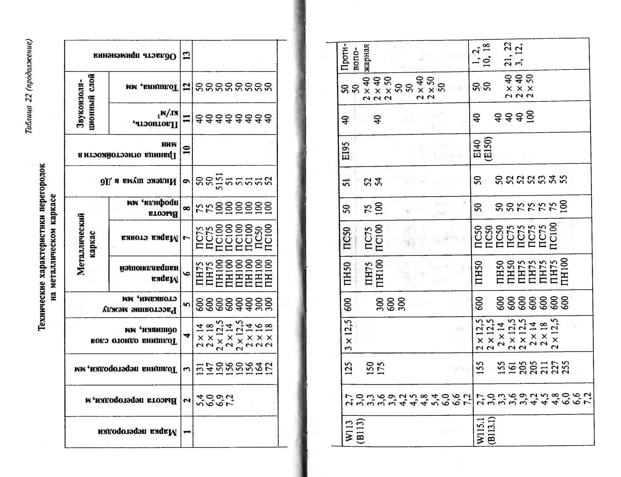 гипсокартон. шаг за шагом (смирнова л.н.)