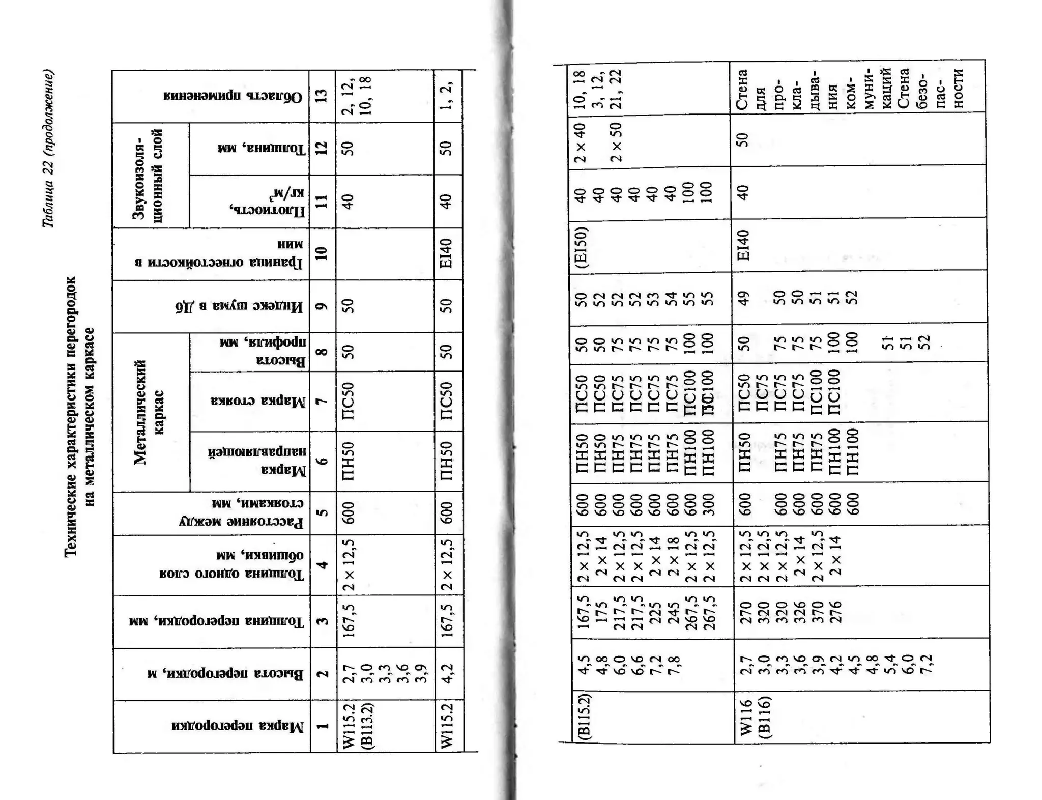 гипсокартон. шаг за шагом (смирнова л.н.)