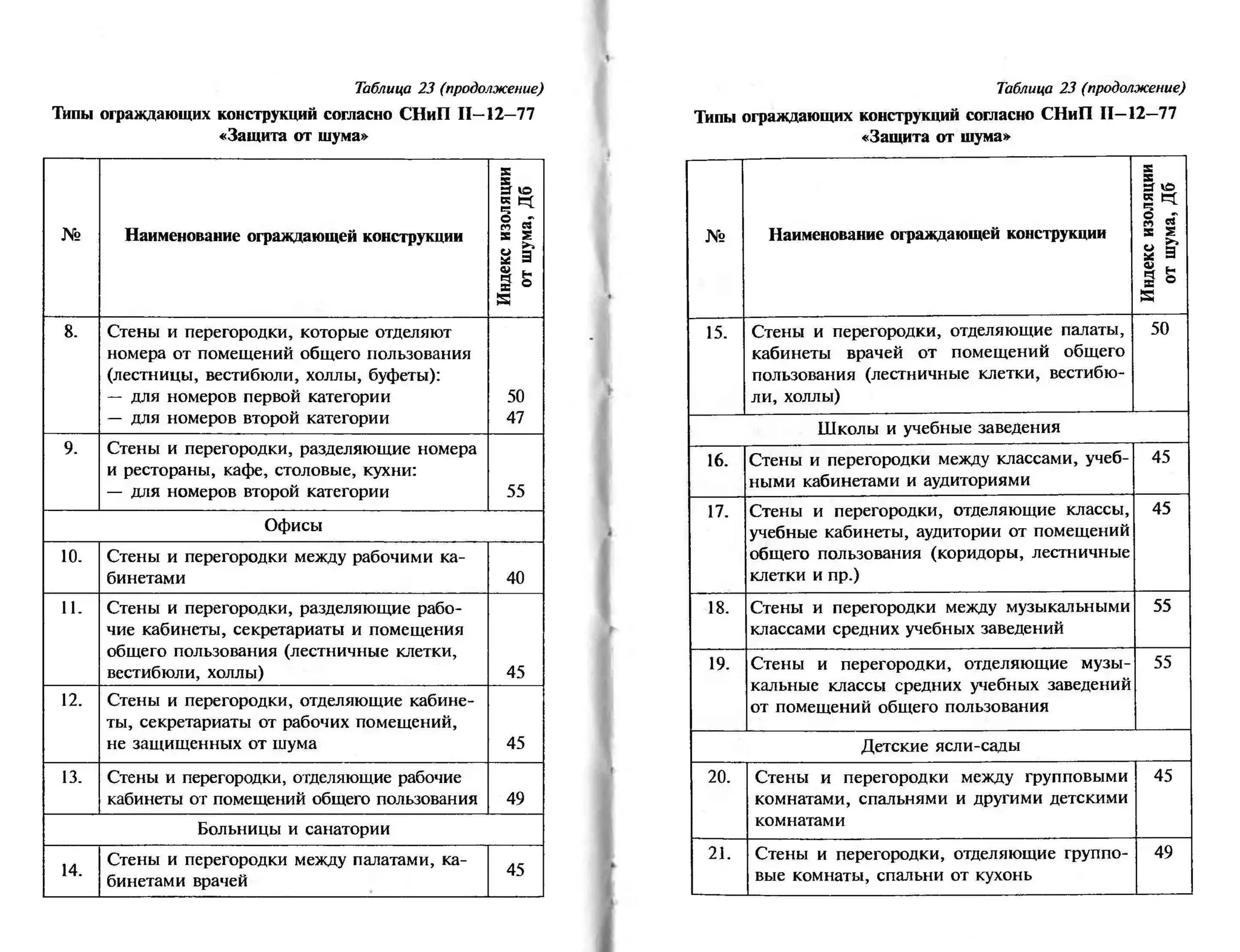 гипсокартон. шаг за шагом (смирнова л.н.)