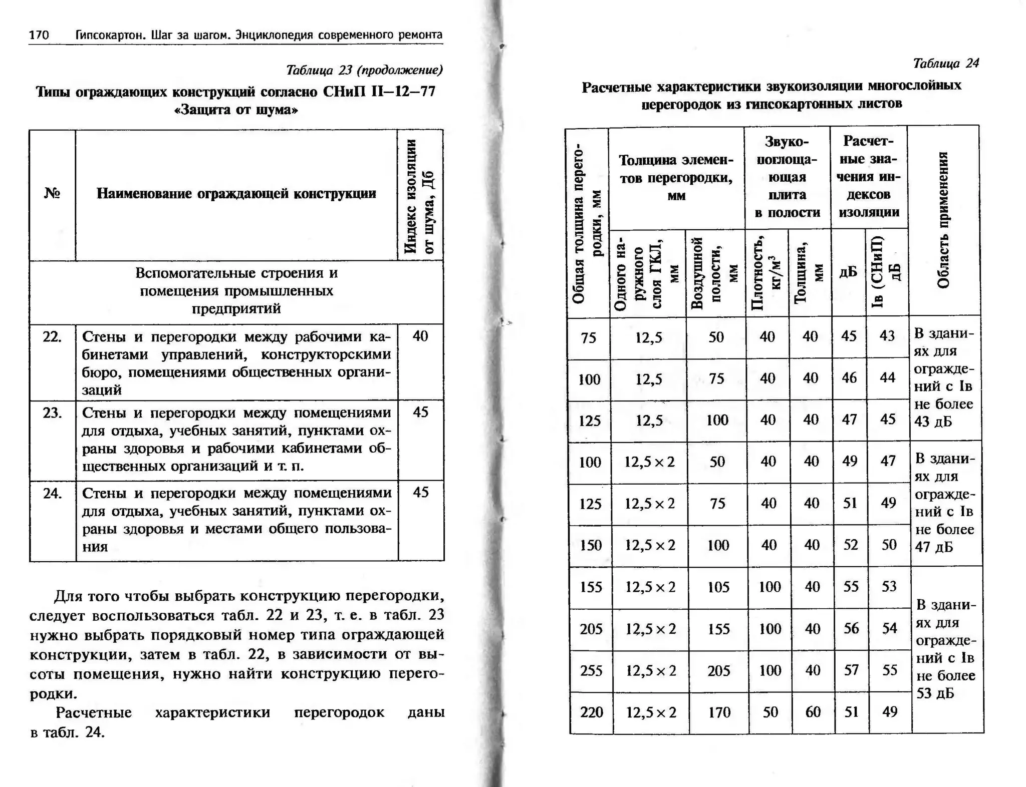 гипсокартон. шаг за шагом (смирнова л.н.)