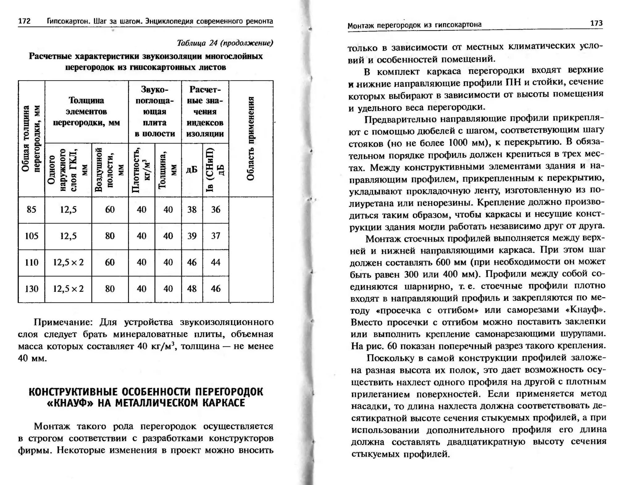 гипсокартон. шаг за шагом (смирнова л.н.)