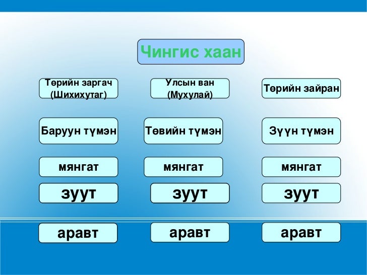 их монгол улс