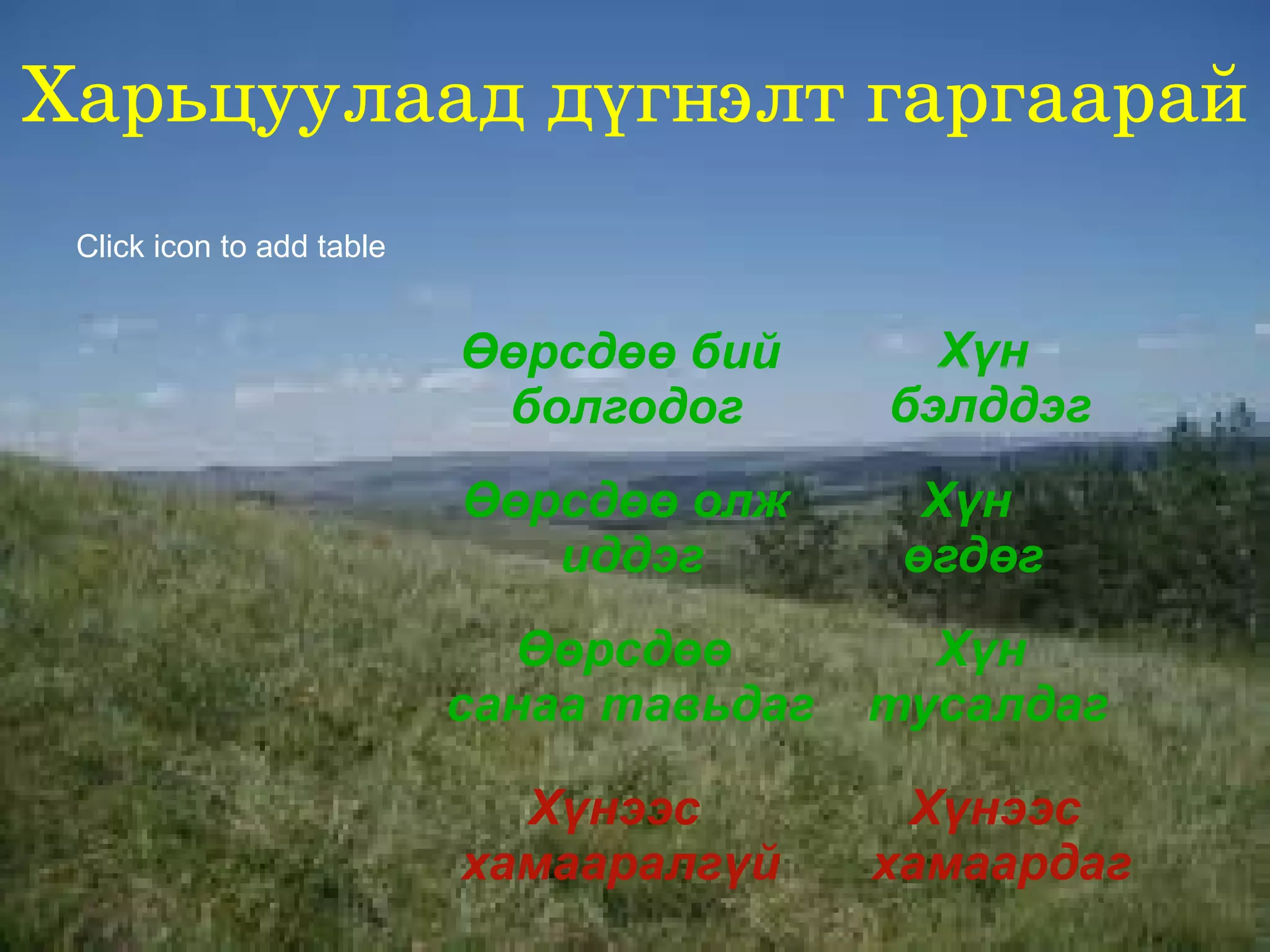 Ишиг . Ямаанаас юу юуг ашигладаг вэ? 