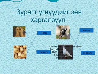 Өөрийн биеийн эрхтэнээс “Т “ үсэг орсон үгийг ол  Click to edit Master text styles Second level Third level Fourth level Fifth level Толгой  Тохой  