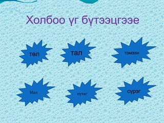 Т авиа  үгийн эхэн дунд адагт  орсон үгнүүд  уншуулж нүдлүүлэх  дасгал  хийлгэнэ Click to edit Master text styles Second level Third level Fourth level Fifth level Шат Шатар  Туулай  