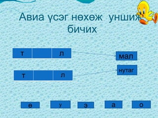 Түргэн хэллэгийг цээжлээрэй  Тун том хүн  Мөн бага хүн  Дун цагаан  хоёр хүн  Гүн нуурын хүн  