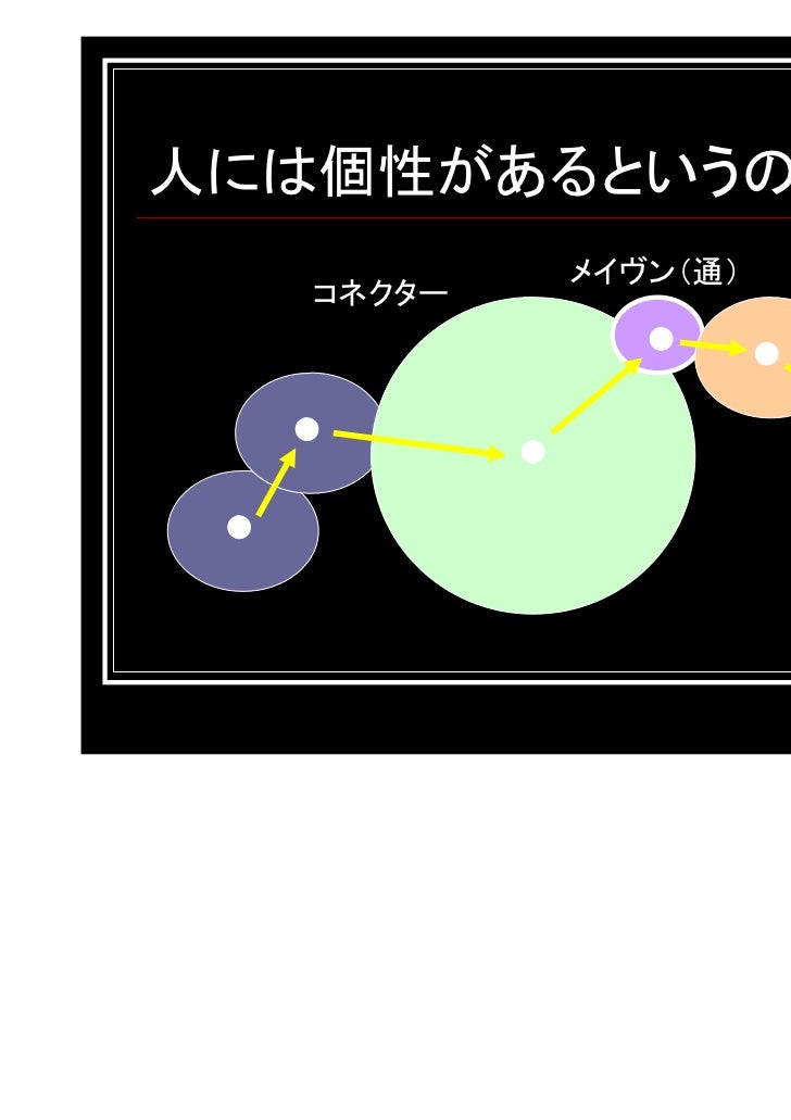 Javaでスクレイピングをしよう!! - Qiita