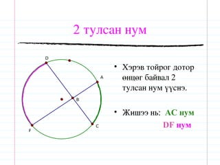 2 тулсан нум
    D

                    • Хэрэв тойрог дотор
                A     өнцөг байвал 2
                      тулсан нум үүснэ.
        B


                    • Жишээ нь: AC нум
            C                   DF нум
F
 