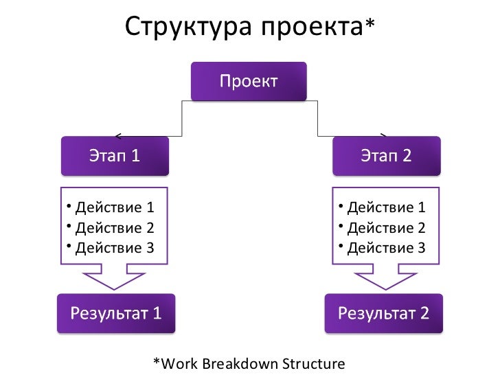 Structure plan