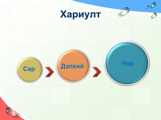 Зөв хариултыг сонгоорой.Дэлхийд аль нь хамгийн ойрхон орших вэ? А. НарБ. ОдВ. Сар