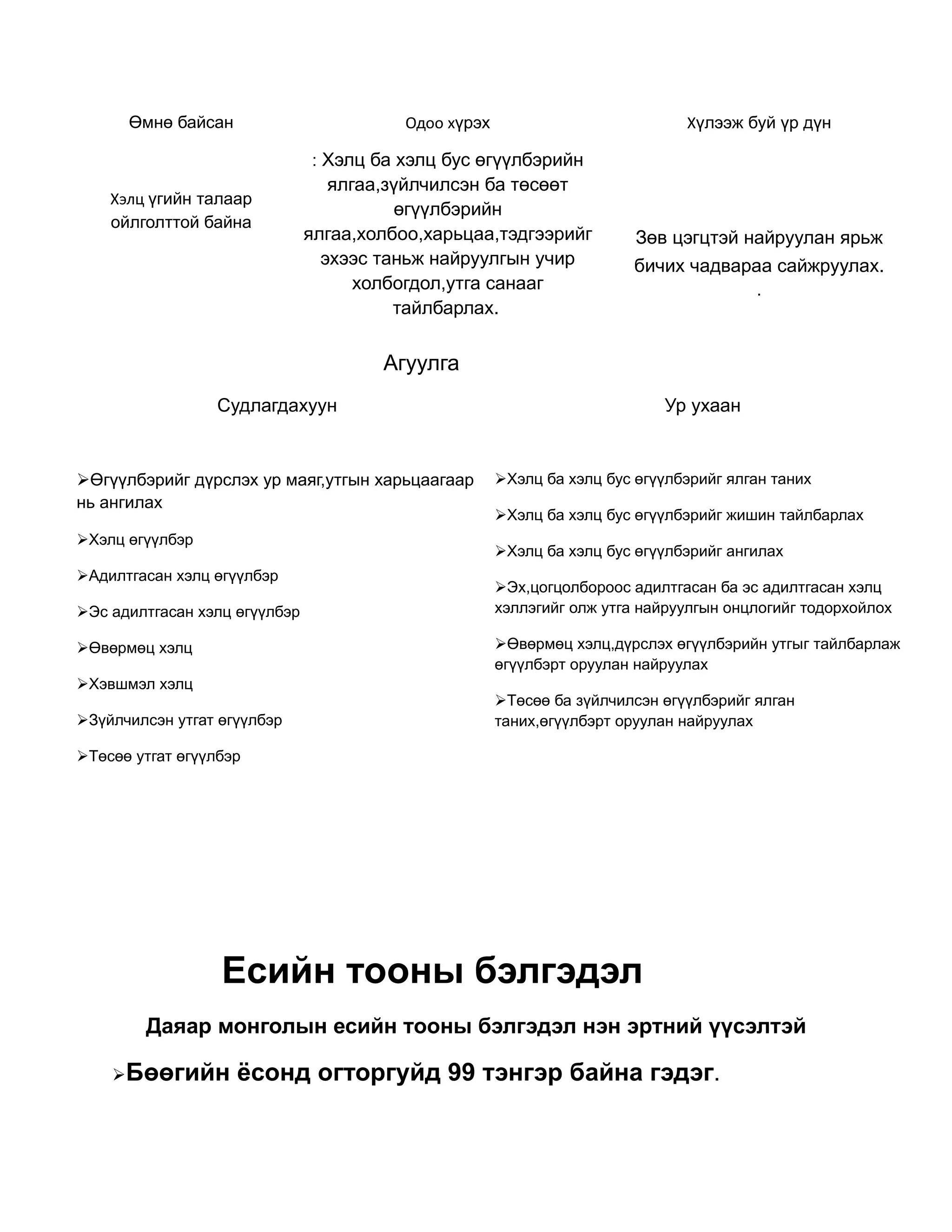 Өмнө байсан                        Одоо хүрэх                           Хүлээж буй үр дүн

                               : Хэлц ба хэлц бус өгүүлбэрийн
                                  ялгаа,зүйлчилсэн ба төсөөт
    Хэлц үгийн талаар
                                          өгүүлбэрийн
    ойлголттой байна
                               ялгаа,холбоо,харьцаа,тэдгээрийг          Зөв цэгцтэй найруулан ярьж
                                 эхээс таньж найруулгын учир            бичих чадвараа сайжруулах.
                                     холбогдол,утга санааг                             .
                                         тайлбарлах.


                                       Агуулга
                  Судлагдахуун                                              Ур ухаан


Өгүүлбэрийг дүрслэх ур маяг,утгын харьцаагаар        Хэлц ба хэлц бус өгүүлбэрийг ялган таних
нь ангилах
                                                      Хэлц ба хэлц бус өгүүлбэрийг жишин тайлбарлах
Хэлц өгүүлбэр
                                                      Хэлц ба хэлц бус өгүүлбэрийг ангилах
Адилтгасан хэлц өгүүлбэр
                                                      Эх,цогцолбороос адилтгасан ба эс адилтгасан хэлц
Эс адилтгасан хэлц өгүүлбэр                          хэллэгийг олж утга найруулгын онцлогийг тодорхойлох

Өвөрмөц хэлц                                         Өвөрмөц хэлц,дүрслэх өгүүлбэрийн утгыг тайлбарлаж
                                                      өгүүлбэрт оруулан найруулах
Хэвшмэл хэлц
                                                      Төсөө ба зүйлчилсэн өгүүлбэрийг ялган
Зүйлчилсэн утгат өгүүлбэр                            таних,өгүүлбэрт оруулан найруулах

Төсөө утгат өгүүлбэр




                  Есийн тооны бэлгэдэл
        Даяар монголын есийн тооны бэлгэдэл нэн эртний үүсэлтэй

    Бөөгийн        ёсонд огторгуйд 99 тэнгэр байна гэдэг.
 