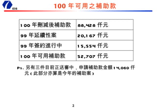 100 年可用之補助款 Ps. 另有三件目前正送審中，申請補助款金額 14,060 仟元 ( 此部分亦算是今年的補助案 ) 100 年刪減後補助款 88,428 仟元 99 年延續性案 20,167 仟元 99 年簽約進行中 15,554 仟元 100 年可用補助款 52,707 仟元 