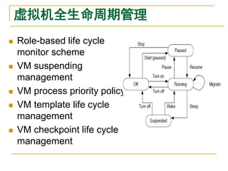 虚拟机全生命周期管理
   Role-based life cycle
    monitor scheme
   VM suspending
    management
   VM process priority policy
   VM template life cycle
    management
   VM checkpoint life cycle
    management
 