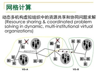 网格计算
动态多机构虚拟组织中的资源共享和协同问题求解
 (Resource sharing & coordinated problem
 solving in dynamic, multi-institutional virtual
 organizations)
 