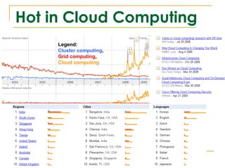 Hot in Cloud Computing
     Legend:
     Cluster computing,
     Grid computing,
     Cloud computing
 
