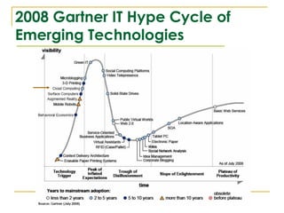 2008 Gartner IT Hype Cycle of
Emerging Technologies
 