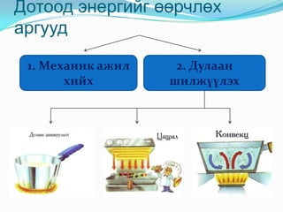 Мэдлэг чиний найз-Дотоод энергийн өөрчлөлтА- Механик ажилQ- Дулаан