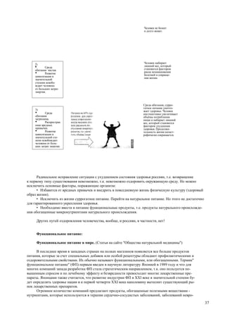 Человек не болеет
                                                                    и долго живет.




    2)                                                              Человек набирает
    •      Среда                                                    лишний вес, который
                                                                    становится фактором
    обитания чистая.
    •      Развитие                                                 риска возникновения
    цивилизации в                                                   болезней и сокраще-
    значительной                                                    ния жизни.
    степени освобо-
    ждает человека
    от больших затрат
    энергии.



                                                                    Среда обитания, сурро-
                                                                    гатное питание уничто-
    3)                                                              жает здоровье. Человек
    •      Среда                                                    инстинктивно увеличивает
    обитания                                                        объёмы потребления
    загрязнена.                                                     пищи и набирает лишний
    •      Распростран                                              вес, который становится
    ение вредных                                                    фактором ухудшения
    привычек.                                                       здоровья. Продолжи-
    •      Развитие                                                 тельность жизни катаст-
    цивилизации в                                                   рофически сокращается.
    значительной сте-
    пени освобождает
    человека от боль-
    ших затрат энергии.




      Радикальное исправление ситуации с ухудшением состояния здоровья россиян, т.е. возвращение
к первому типу существования невозможно, т.к. невозможно оздоровить окружающую среду. Но можно
исключить основные факторы, поражающие организм:
      • Избавится от вредных привычек и внедрить в повседневную жизнь физическую культуру (здоровый
образ жизни).
      • Исключить из жизни суррогатное питание. Перейти на натуральное питание. Но этого не достаточно
для гарантированного укрепления здоровья.
      • Необходимо ввести в питание функциональные продукты, т.е. продукты натурального происхожде-
ния обогащенные микронутриентами натурального происхождения.

     Других путей оздоровления человечества, вообще, и россиян, в частности, нет!


     Функциональное питание:

     Функциональное питание в мире. (Статья на сайте "Общества натуральной медицины")

      В последнее время в западных странах на полках магазинов появляется все больше продуктов
питания, которые за счет специальных добавок или особой рецептуры обладают профилактическими и
оздоровительными свойствами. Их обычно называют функциональными, или обогащенными. Термин"
функциональное питание" (ФП) первым введен в научную литературу Японией в 1989 году и что для
многих компаний запада разработка ФП стала стратегическим направлением, т.к. оно пользуется по-
вышенным спросом и по лечебному эффекту и безвредности превосходит многие лекарственные пре-
параты. Японцами также считается, что развитие индустрии ФП в XXI веке в значительной степени бу-
дет определять здоровье нации и к первой четверти XXI века наполовину вытеснит существующий ры-
нок лекарственных препаратов.
      Огромное количество компаний предлагают продукты, обогащенные полезными веществами -
нутриентами, которые используются в терапии сердечно-сосудистых заболеваний, заболеваний невро-

                                                                                                         37
 