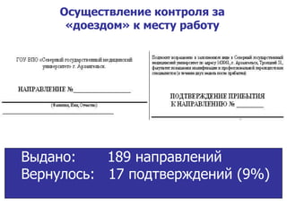 Осуществление контроля за «доездом» к месту работу Выдано:  189 направлений Вернулось:  17 подтверждений (9%) 