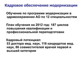 Обучение по программе модернизации в здравоохранении АО по 12 специальностям  План обучения на 2012 год: 187 циклов повышения квалификации и профессиональной переподготовки Кадровый потенциал: 53 доктора мед. наук, 116 кандидатов мед. наук, 86 совместителей врачей первой и высшей категории Кадровое обеспечение модернизации 