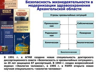 Безопасность жизнедеятельности в модернизации здравоохранения Архангельской области В 1991 г. в АГМИ создана новая специальность докторского диссертационного совета «Безопасность в чрезвычайных ситуациях», за 20 лет защищено 87 диссертаций. В 1994 г. создан всероссийский журнал «Экология человека», в 1995 г. в РАМН открыта новая научная специальность «экология человека» Угрозы чрезвычайных ситуаций Промышлен- ная Радиацион- ная Химическая Сейсмическая Пожарная Экологическая Биологическая 