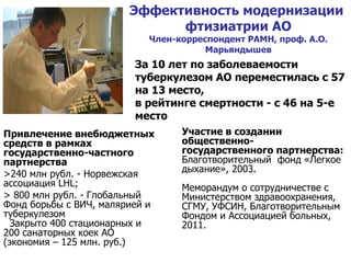 Привлечение внебюджетных средств в рамках государственно-частного партнерства > 240 млн рубл. - Норвежская ассоциация  LHL ;  >  800 млн рубл. - Глобальный Фонд борьбы с ВИЧ, малярией и туберкулезом  Закрыто 400 стационарных и 200 санаторных коек АО (экономия – 125 млн. руб.) За 10 лет по заболеваемости туберкулезом АО переместилась с 57 на 13 место,  в рейтинге смертности - с 46 на 5-е место Участие в создании общественно-государственного партнерства:  Благотворительный  фонд «Легкое дыхание», 2003.  Меморандум о сотрудничестве с  Министерством здравоохранения,  СГМУ, УФСИН, Благотворительным Фондом и Ассоциацией больных, 2011. Эффективность модернизации  фтизиатрии АО Член-корреспондент РАМН, проф. А.О. Марьяндышев 