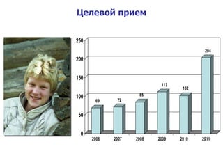 Целевой прием 