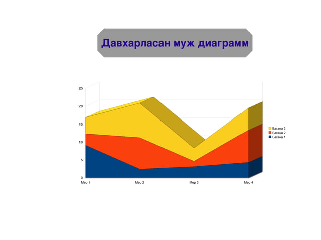 диаграмм | PPT