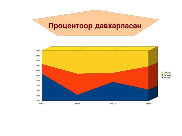 диаграмм | PPT