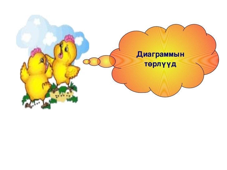 диаграмм