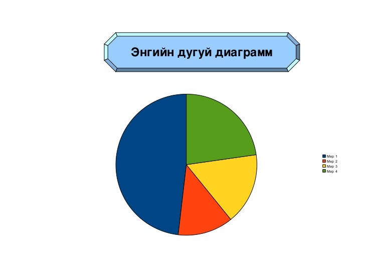 диаграмм