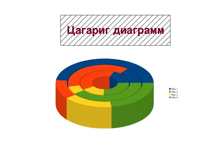 диаграмм
