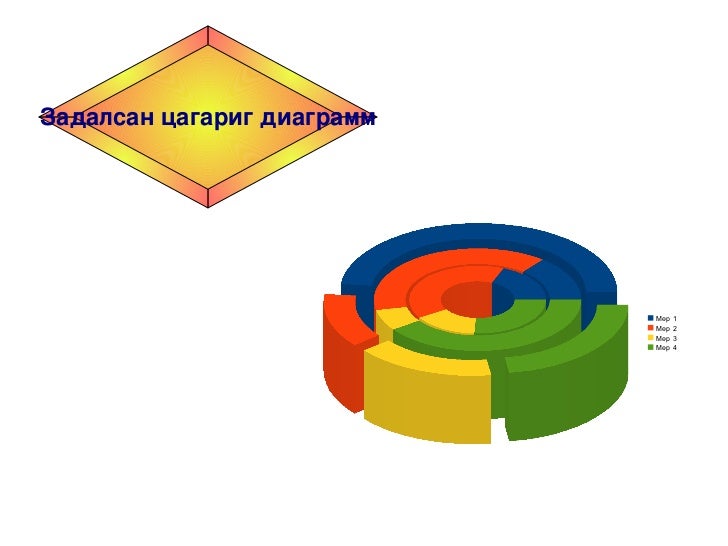 диаграмм