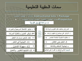 سمات الحقيبة التعليمية  . ثالثاً  :  الحقيبة التعليمية : ( Instructional kits ) Package  -  سمات الحقيبة التعليمية   المقدمة النشرة التمهيدية  Prospectus   1-  مراعاة الفروق الفردية 2 -2 ا لتنوع في توظيف نظم التقويم وأدواته  . 3-  التركيز على موضوع  (  مفهوم  )  واحد ومحدد  . 4-  منظومة تعليمية متكاملة العناصر  . 5-  التعلم حتى الإتقان  . 6-  إيجابية المتعلم وتفاعله   . 7-  التوجيه  الذاتي للمتعلم أو القدرة على اتخاذ القرار  . 8-  توفير الأنشطة المرجعية والخبرات التعليمية المتنوعة  . 9-  توفير التعزيز والتغذية المرتدة   . 10-  تشعب مسارات التعلم  . 11-  الإيجابية في التعلم  . 12-  سهولة التداول  . 13-  قابليتها للتطوير  والتعديل   . سمات الحقيبة التعليمية العامة 