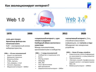 Как эволюционирует интернет?Web 1.0 1970                             2000                      2005                        2012                         2020«когнитивный интернет», Сеть, способная осмысливать информацию, не «каталог, а гид»Объединяет все элекронные устройства «социальный интернет», «для чтения и создания»Свободный обмен контентом и новостямиМежду пользователями, организованными в сообщества«сеть для чтения»Хранилище файлов или гигантская книгаСайт – изолированный уголок киберпространства, 2020 г. – более 22 млрд. устройствСемантическая путина (информация      не накапливается, а осмысливается)
