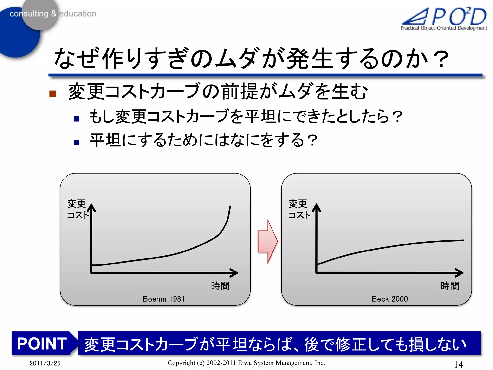 なぜ作りすぎのムダが発生するのか？
           変更コストカーブの前提がムダを生む
               もし変更コストカーブを平坦にできたとしたら？
               平坦にするためにはなにをする？


            変更                                                 変更
            コスト                                                コスト




                                      時間                                                   時間
                   Boehm 1981                                                  Beck 2000




POINT 変更コストカーブが平坦ならば、後で修正しても損しない
2011/3/25               Copyright (c) 2002-2011 Eiwa System Management, Inc.                14
 
