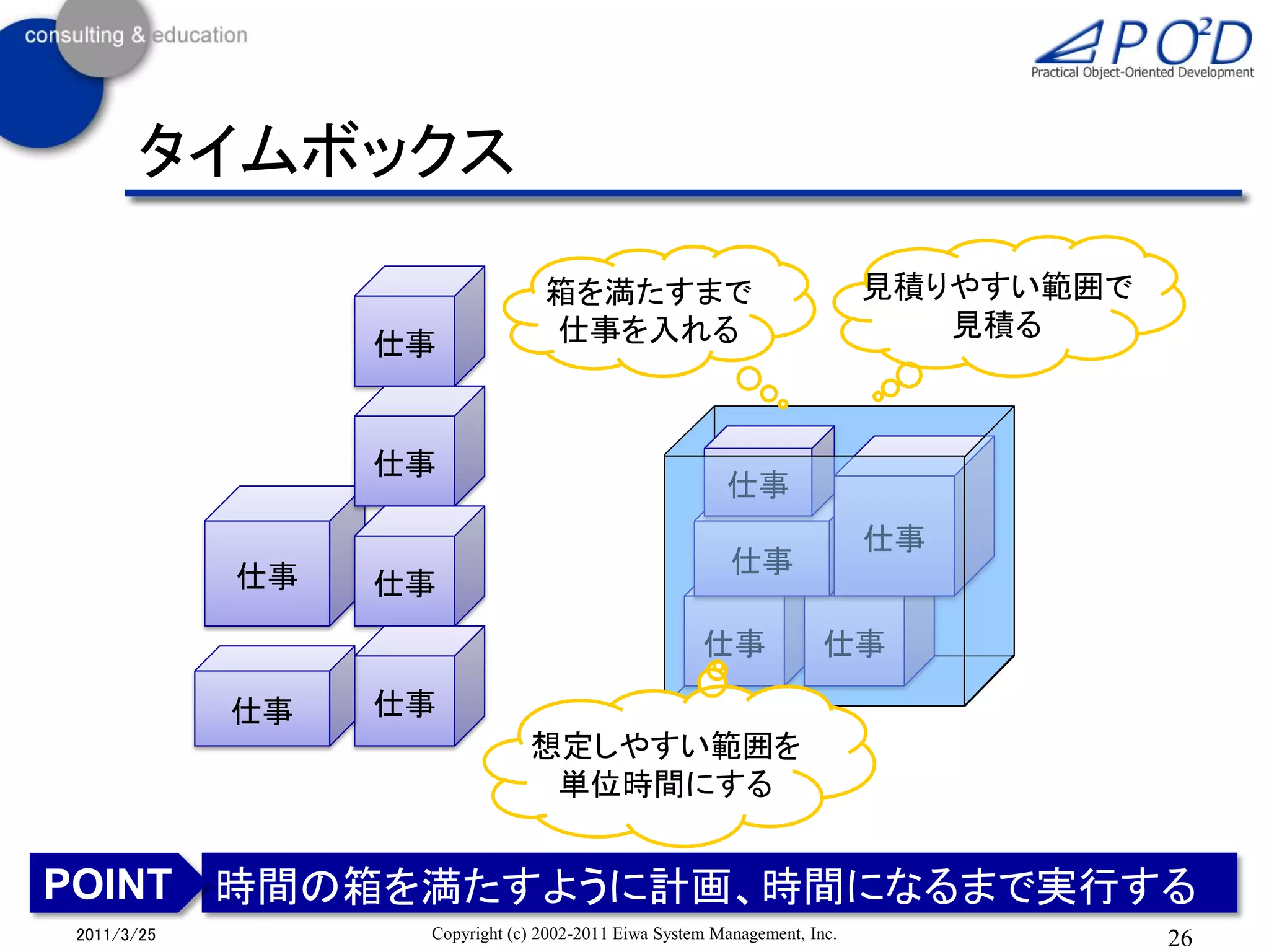 タイムボックス

                                箱を満たすまで                                  見積りやすい範囲で
                                仕事を入れる                                      見積る
                 仕事


                 仕事
                                                       仕事
                                                                         仕事
            仕事                                          仕事
                 仕事
                                                    仕事              仕事

            仕事   仕事
                              想定しやすい範囲を
                               単位時間にする


POINT 時間の箱を満たすように計画、時間になるまで実行する
2011/3/25         Copyright (c) 2002-2011 Eiwa System Management, Inc.               26
 