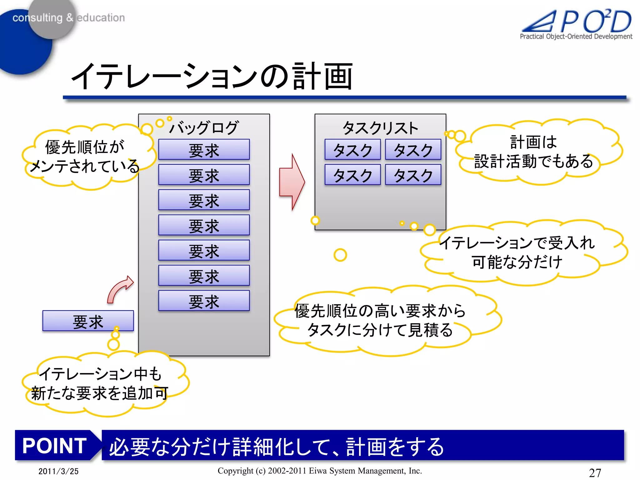 イテレーションの計画
            バッグログ                            タスクリスト
 優先順位が                                                                    計画は
             要求                             タスク タスク
メンテされている                                                                設計活動でもある
             要求                             タスク            タスク
             要求
             要求
                                                                      イテレーションで受入れ
             要求
                                                                        可能な分だけ
             要求
             要求
                                  優先順位の高い要求から
       要求                          タスクに分けて見積る

イテレーション中も
新たな要求を追加可


POINT 必要な分だけ詳細化して、計画をする
2011/3/25      Copyright (c) 2002-2011 Eiwa System Management, Inc.             27
 