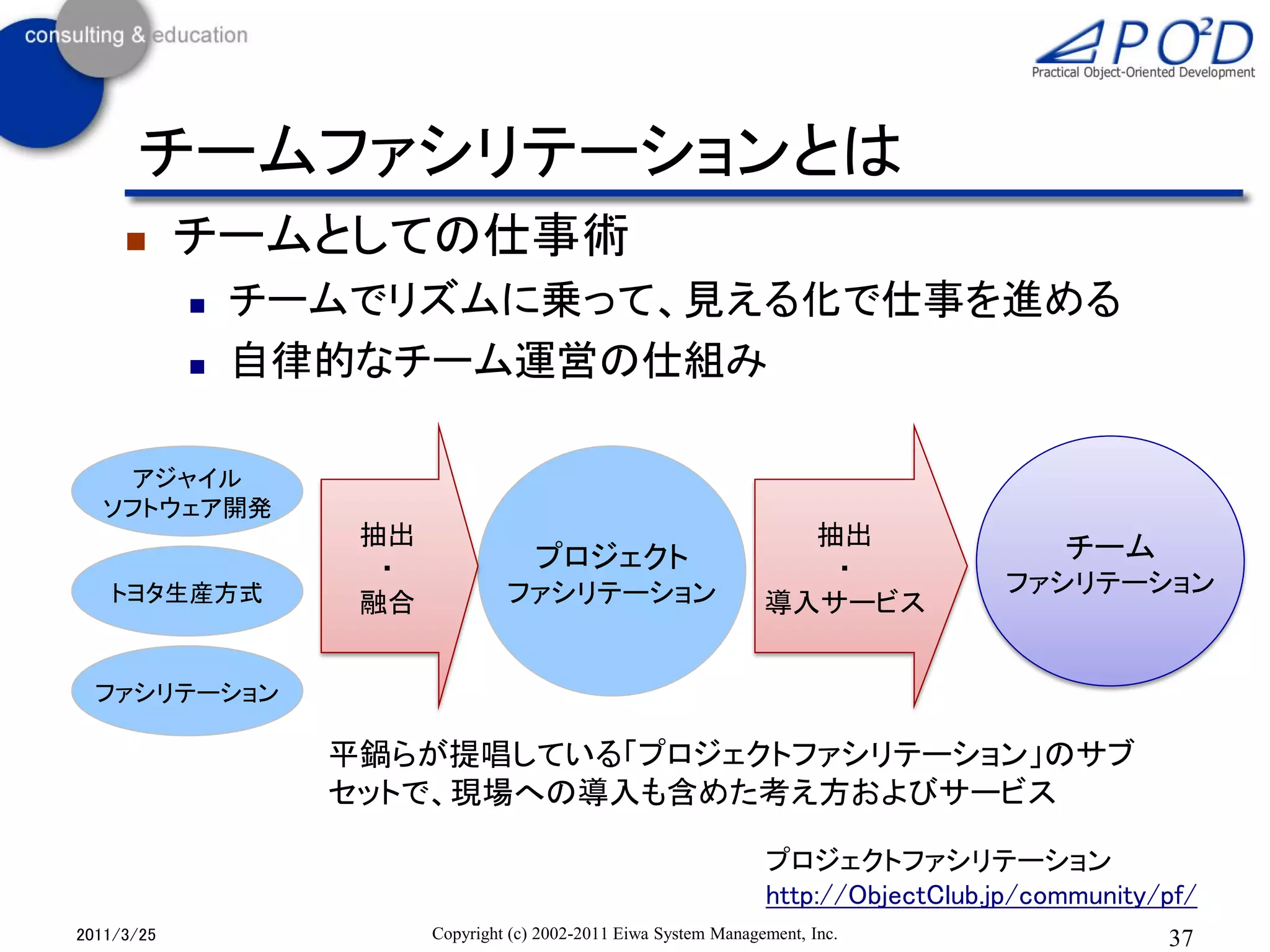 チームファシリテーションとは
           チームとしての仕事術
               チームでリズムに乗って、見える化で仕事を進める
               自律的なチーム運営の仕組み

   アジャイル
  ソフトウェア開発
                   抽出                                               抽出                   チーム
                    ・                プロジェクト                          ・
   トヨタ生産方式                       ファシリテーション                                          ファシリテーション
                   融合                                             導入サービス


  ファシリテーション

                  平鍋らが提唱している「プロジェクトファシリテーション」のサブ
                  セットで、現場への導入も含めた考え方およびサービス

                                                                  プロジェクトファシリテーション
                                                                  http://ObjectClub.jp/community/pf/
2011/3/25               Copyright (c) 2002-2011 Eiwa System Management, Inc.                     37
 