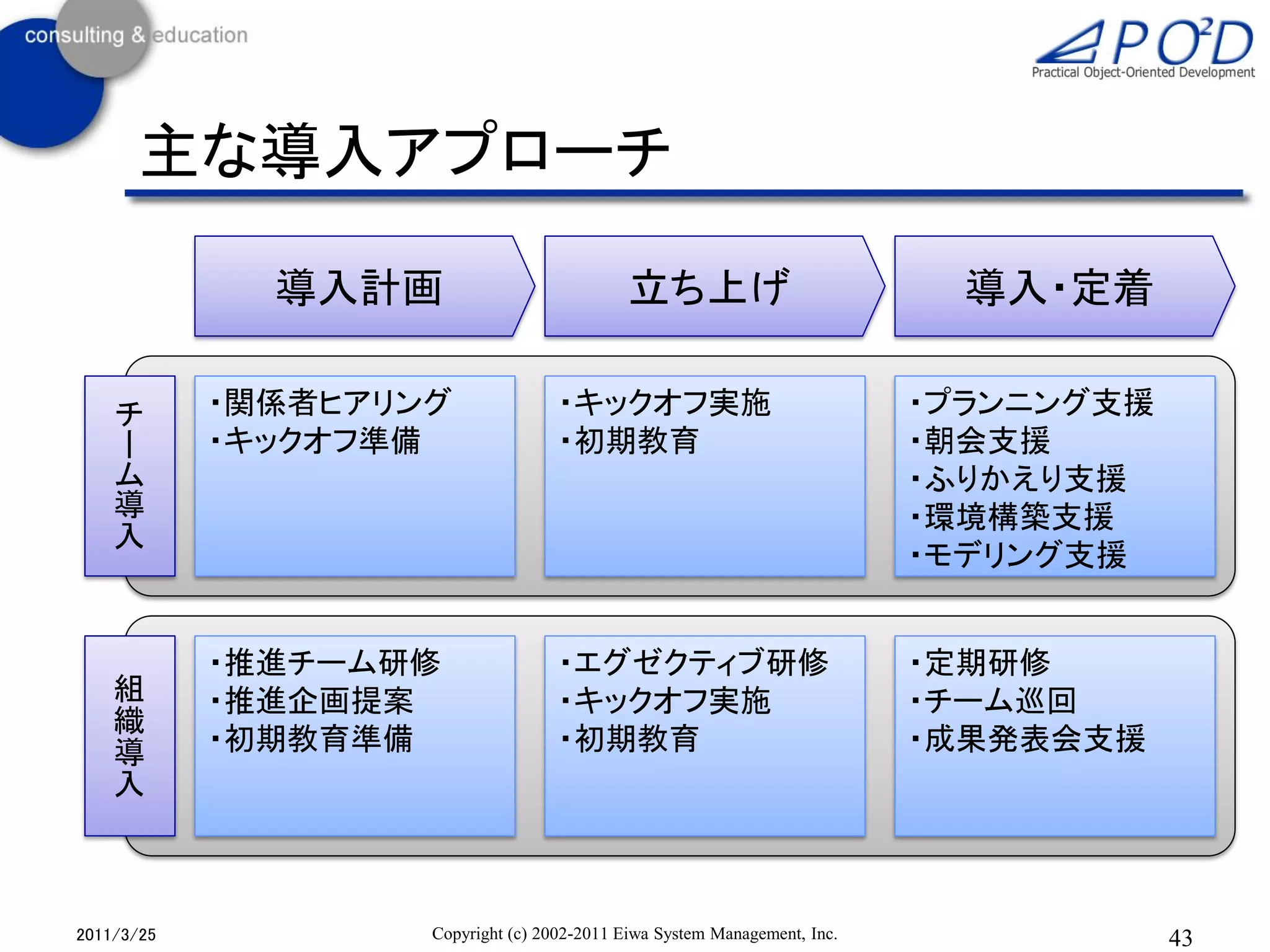 主な導入アプローチ

              導入計画                           立ち上げ                            導入・定着

    チ       ・関係者ヒアリング               ・キックオフ実施                               ・プランニング支援
    ー       ・キックオフ準備                ・初期教育                                  ・朝会支援
    ム                                                                      ・ふりかえり支援
    導                                                                      ・環境構築支援
    入
                                                                           ・モデリング支援


            ・推進チーム研修                ・エグゼクティブ研修                             ・定期研修
    組       ・推進企画提案                 ・キックオフ実施                               ・チーム巡回
    織
    導       ・初期教育準備                 ・初期教育                                  ・成果発表会支援
    入



2011/3/25           Copyright (c) 2002-2011 Eiwa System Management, Inc.               43
 