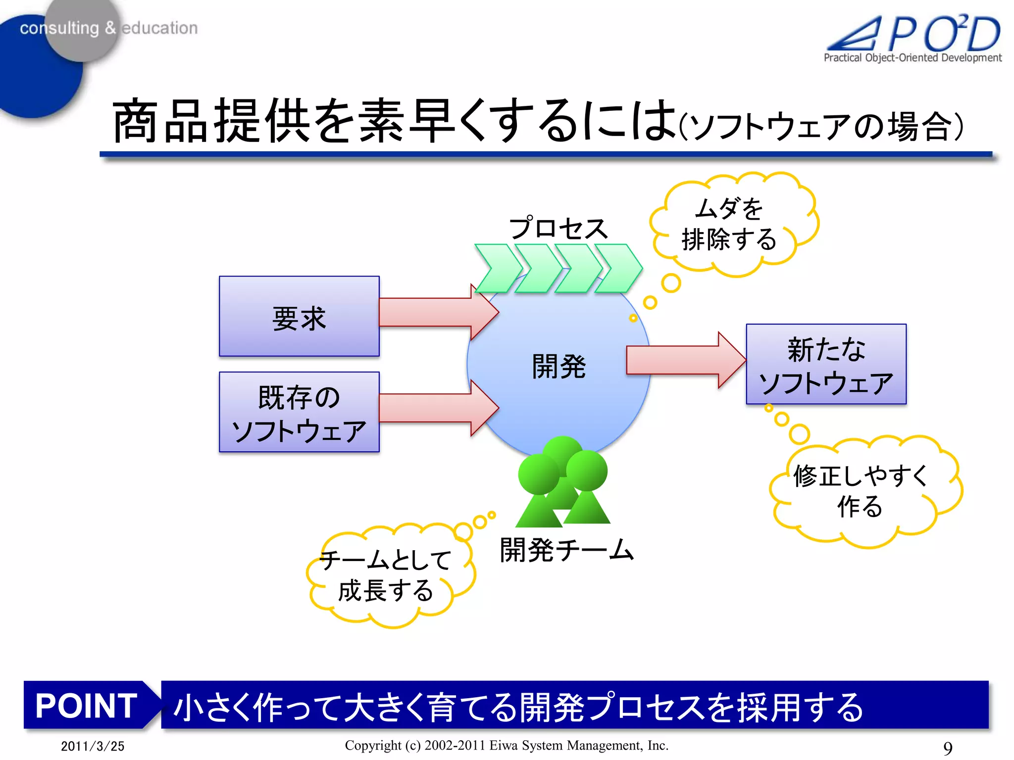 商品提供を素早くするには(ソフトウェアの場合)
                                                                          ムダを
                                            プロセス                         排除する


             要求
                                                                             新たな
                                               開発
                                                                            ソフトウェア
             既存の
            ソフトウェア
                                                                                修正しやすく
                                                                                  作る

               チームとして                     開発チーム
                成長する



POINT 小さく作って大きく育てる開発プロセスを採用する
2011/3/25         Copyright (c) 2002-2011 Eiwa System Management, Inc.                   9
 