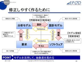 修正しやすく作るために
                                       (2)方針を決めて、具体化
                                           する。問題を解く
  整理された問題                                                                                      解決へ向けた具体策
                                 【問題領域】 【解領域】

             分析モデル                           設計                      設計モデル
                                             Validation
                  Verification




                                                                           Verification

                                                                                          実装
(1)問題を見つめて                                                                                       【モデル領域】
             分析




整理する。
  問題のモデル化                                                                                         【現実領域】
                                                                                               (3)具体策に基づいてモデ
                                              Validation                                       ルを現実化する

              要求                                                      ソフトウェア
                                                 テスト

   解くべき問題                                                                                      現実化された具体策
                                   (4)現実化された解で問題が解決
                                       されているかを確認する


POINT モデルを活用して、抽象度を高める
 2011/3/25                  Copyright (c) 2002-2011 Eiwa System Management, Inc.                        10
 