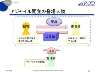 アジャイル開発の登場人物

                                                 要求
              顧客                                                           開発者


            仕様や予算の決定                    成果物                               仕様をもとに開発を
            権を持った人達。                                                      する人達。



                                              支援


                                          管理者
               マネージャや経営層。



2011/3/25          Copyright (c) 2002-2011 Eiwa System Management, Inc.               23
 