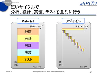 短いサイクルで、
      分析、設計、実装、テストを並列に行う

                Waterfall                                                      アジャイル
                     要求(スコープ)                                                     要求(スコープ)

                  計画

                  分析

                  設計

                  実装

                 テスト
            時                                                      時
            間                                                      間
                        Royce 1970                                                  Beck 2000

2011/3/25               Copyright (c) 2002-2011 Eiwa System Management, Inc.                    24
 