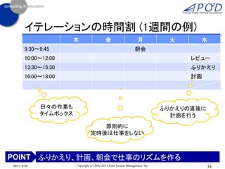 イテレーションの時間割 (1週間の例)
                      木                   金                       月           火      水
      9:30～9:45                                                 朝会
      10:00～12:00                                                                  レビュー
      13:30～15:30                                                                  ふりかえり
      16:00～18:00                                                                  計画




            日々の作業も                                                           ふりかえりの直後に
            タイムボックス                                                            計画を行う
                                   原則的に
                                定時後は仕事をしない



POINT ふりかえり、計画、朝会で仕事のリズムを作る
2011/3/25             Copyright (c) 2002-2011 Eiwa System Management, Inc.               34
 